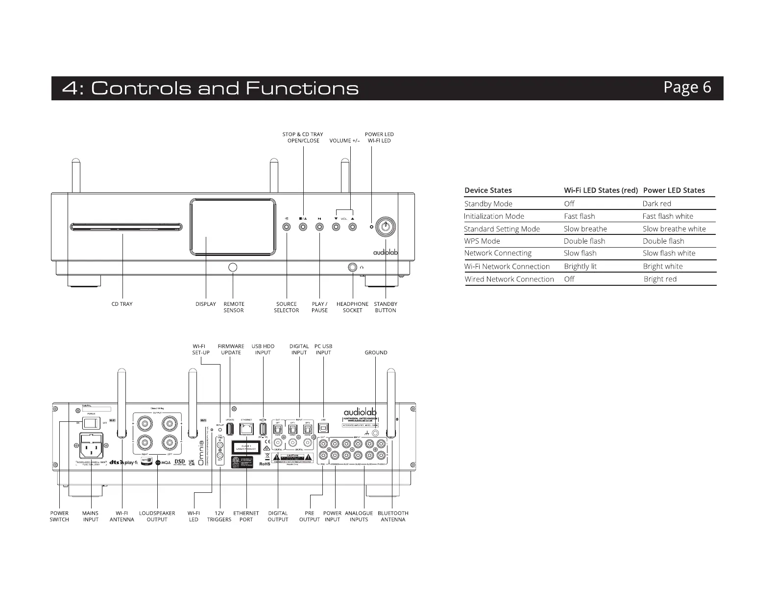 Page #6 background image