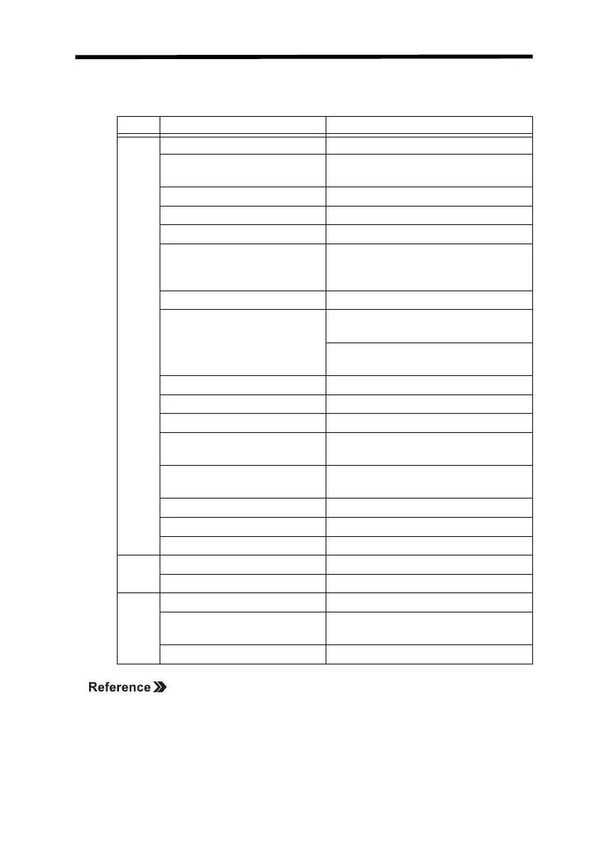 Page #121 background image