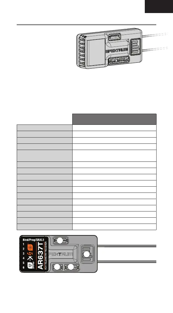 Page #3 background image