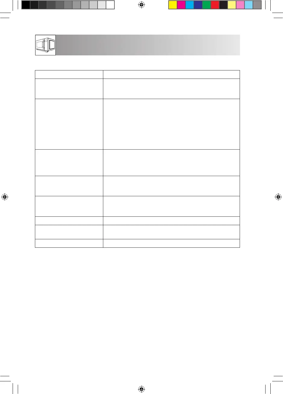 Page #152 background image