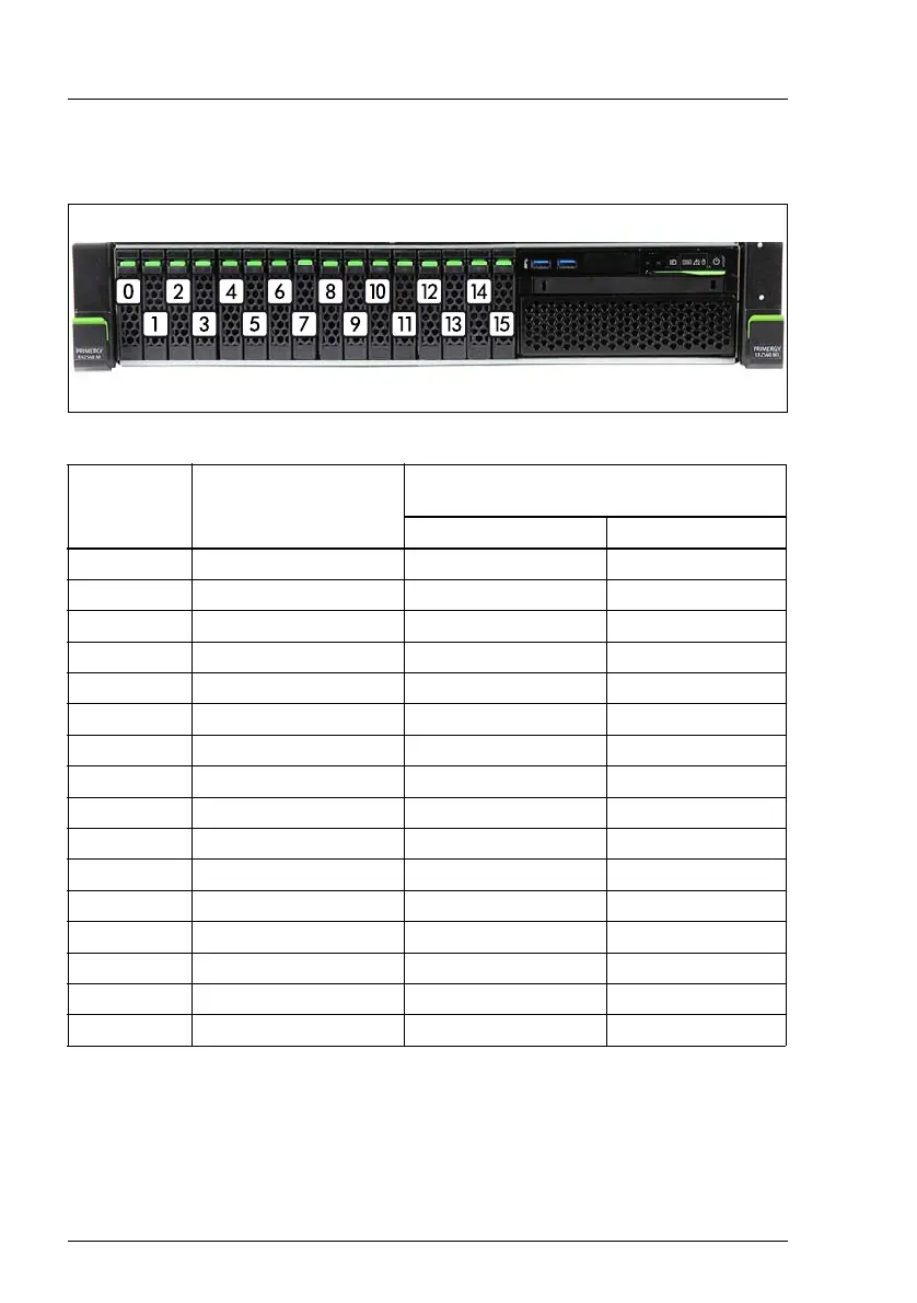 Page #128 background image