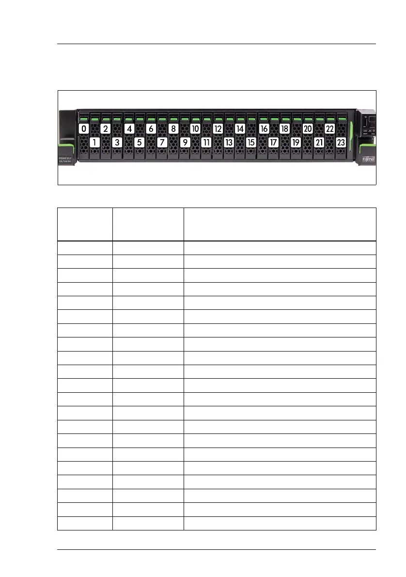 Page #129 background image
