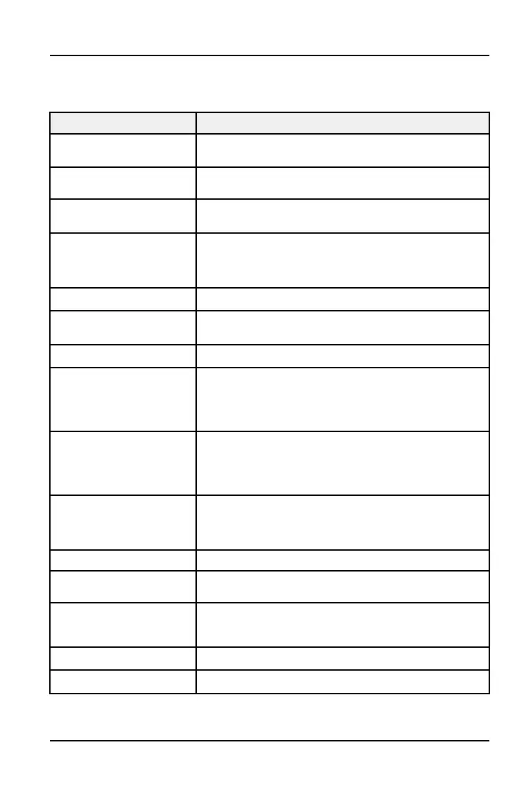 Page #163 background image