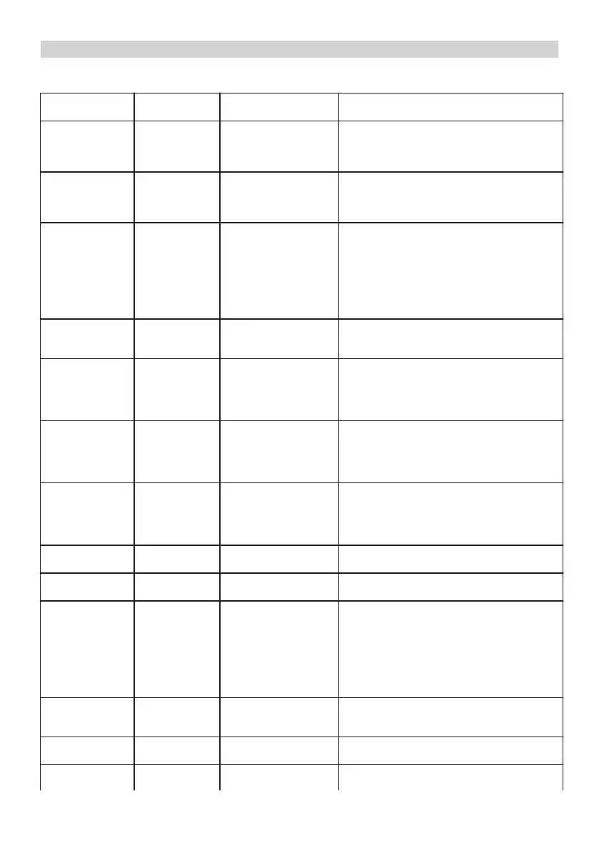 Page #140 background image
