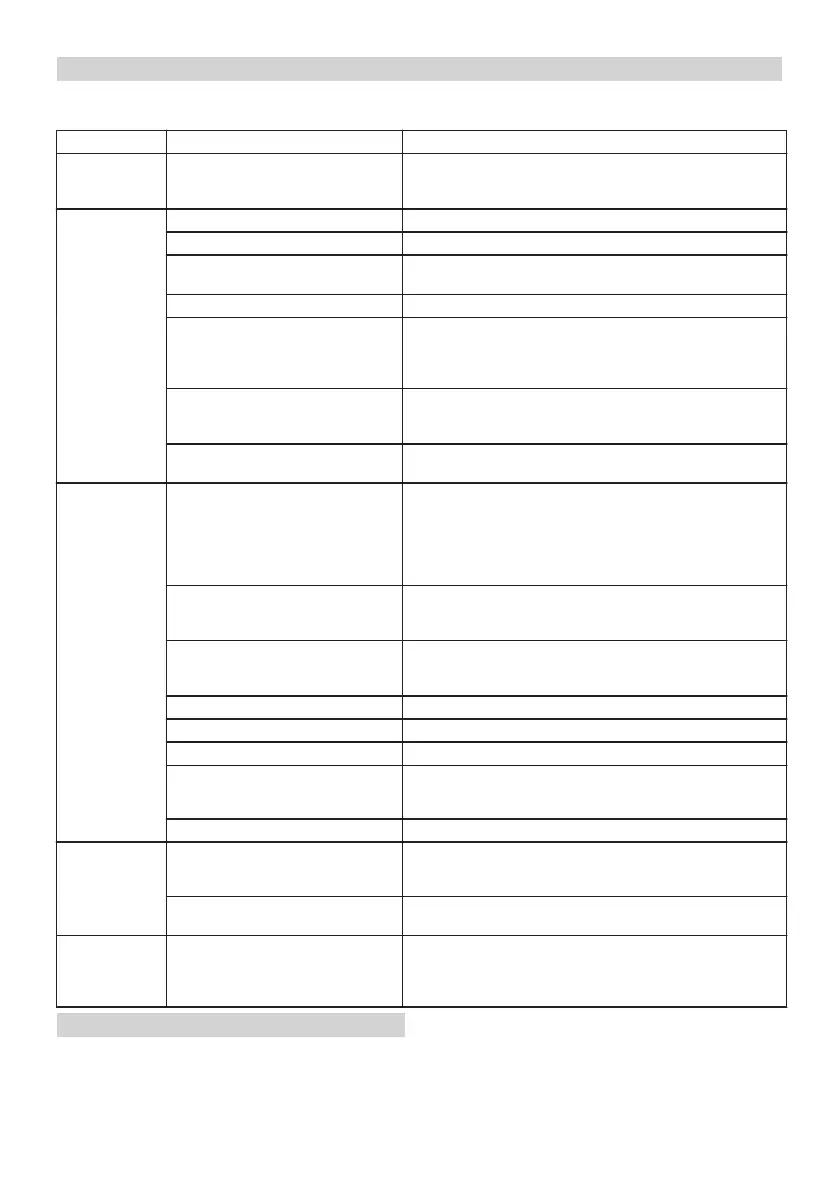 Page #230 background image