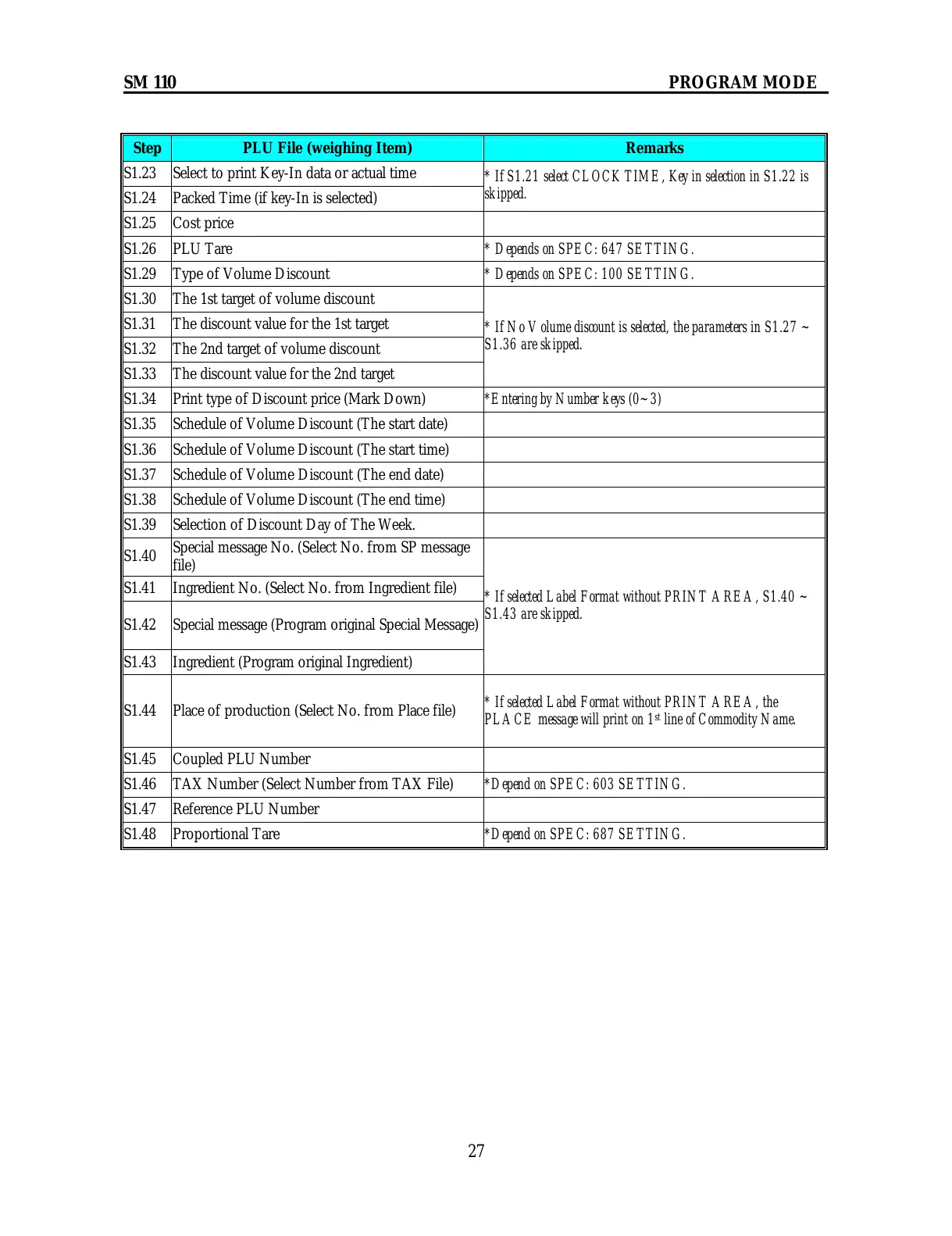Page #32 background image
