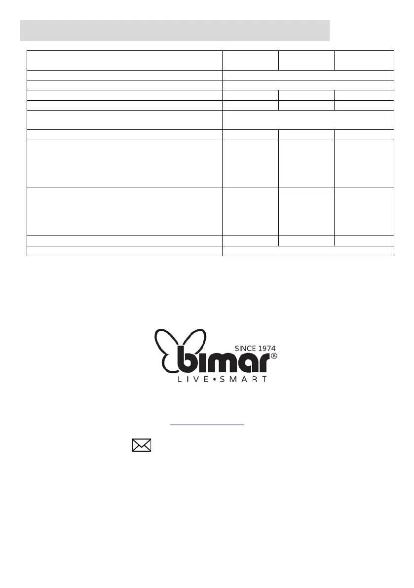 Page #100 background image