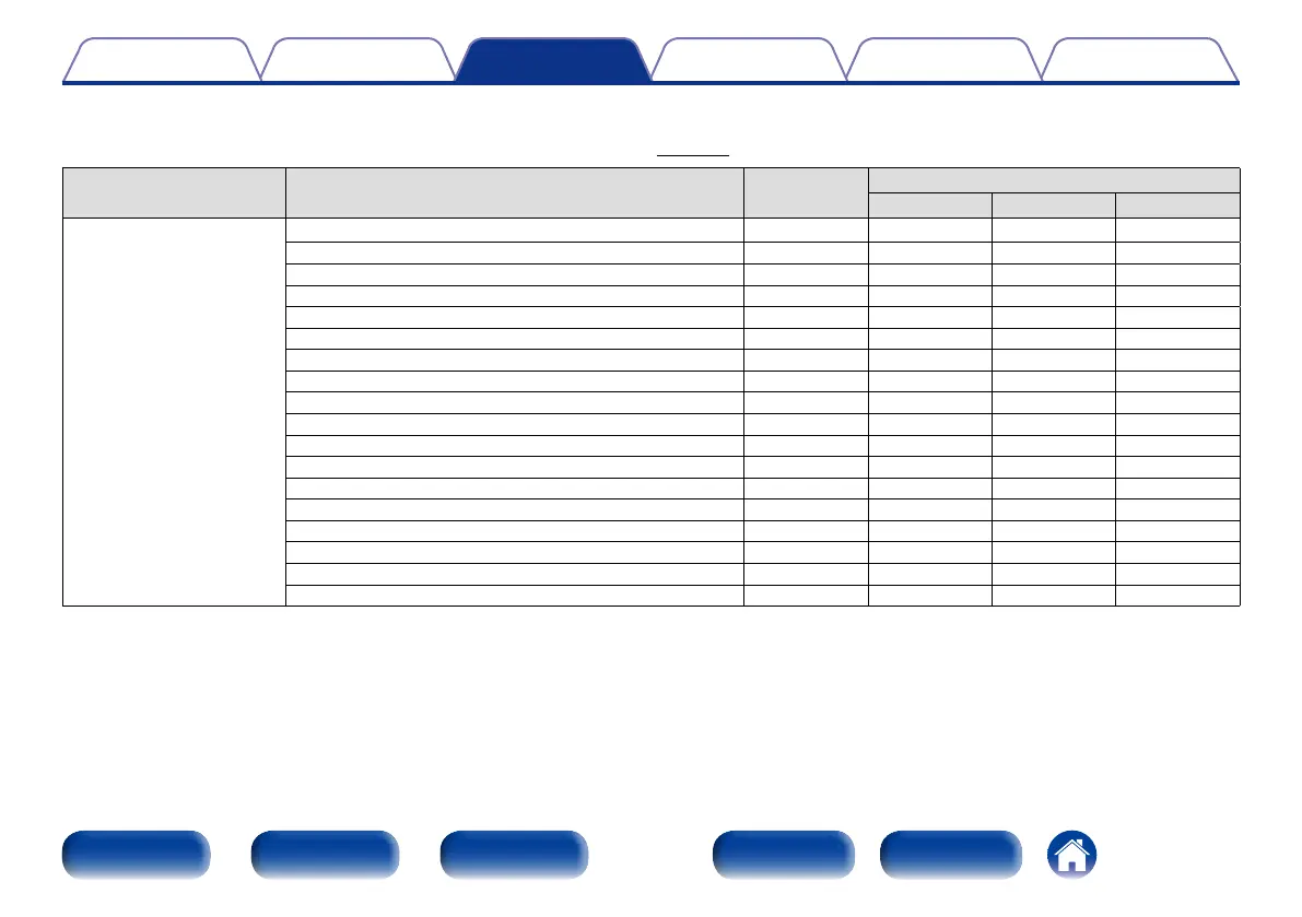 Page #119 background image