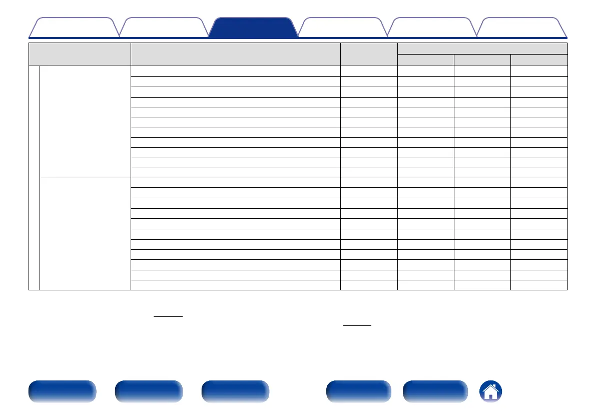 Page #121 background image