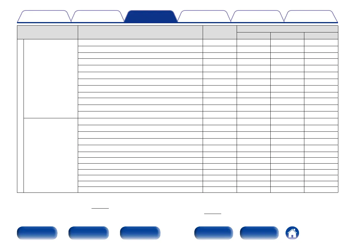Page #122 background image