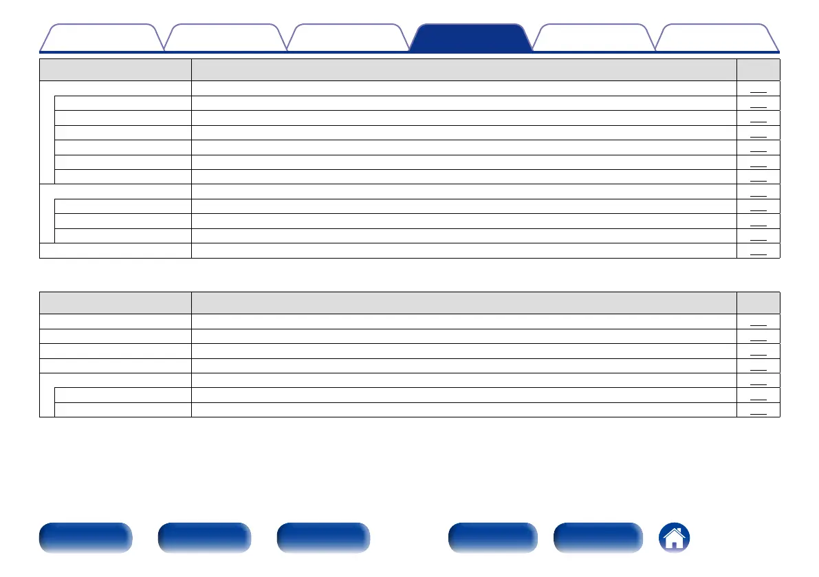 Page #143 background image