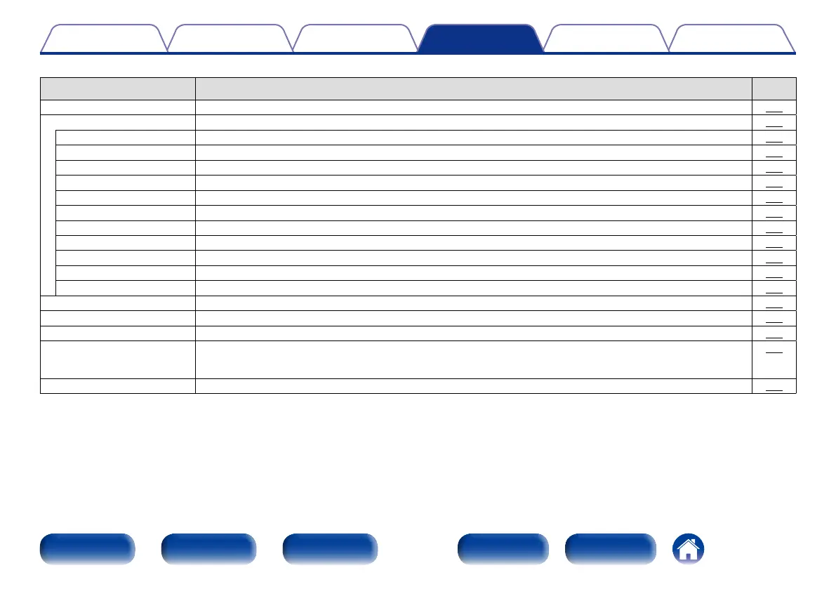 Page #145 background image