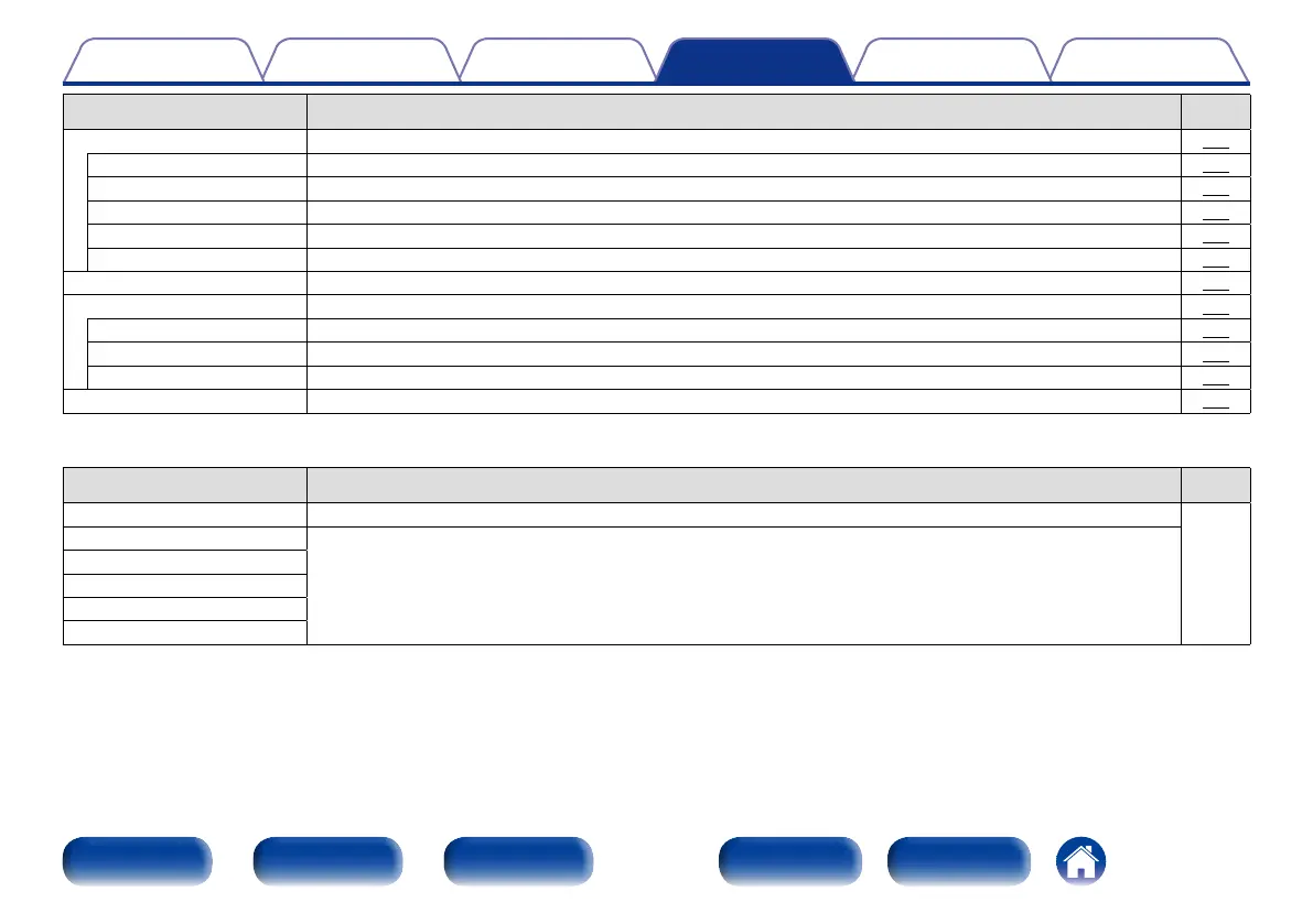 Page #146 background image