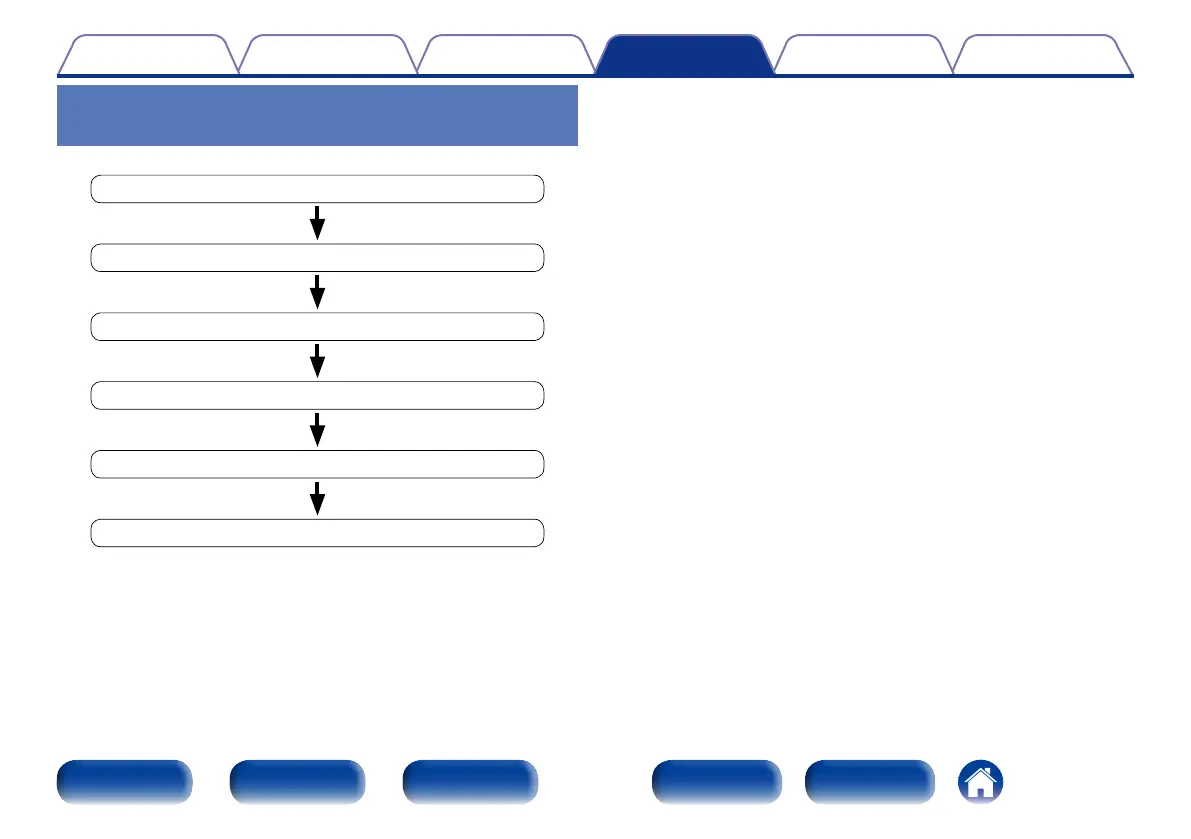 Page #174 background image