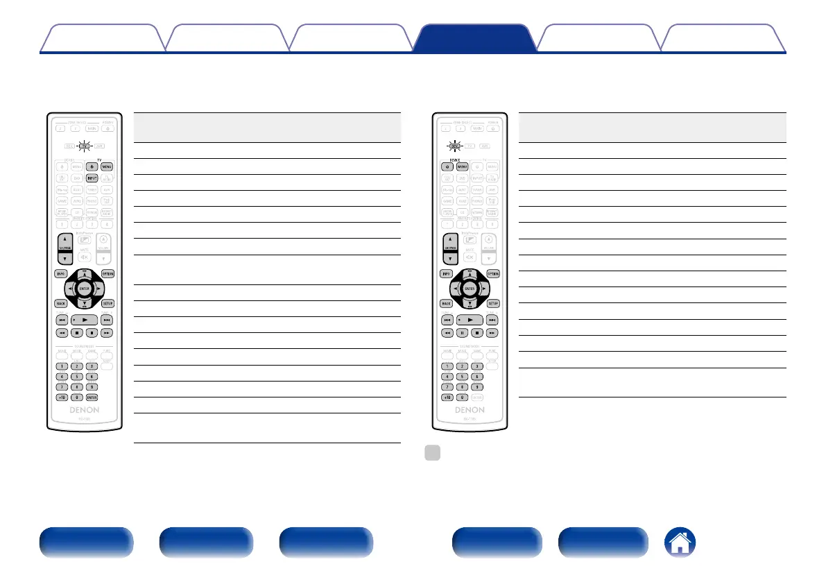 Page #206 background image