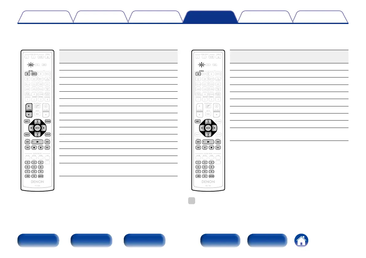 Page #207 background image