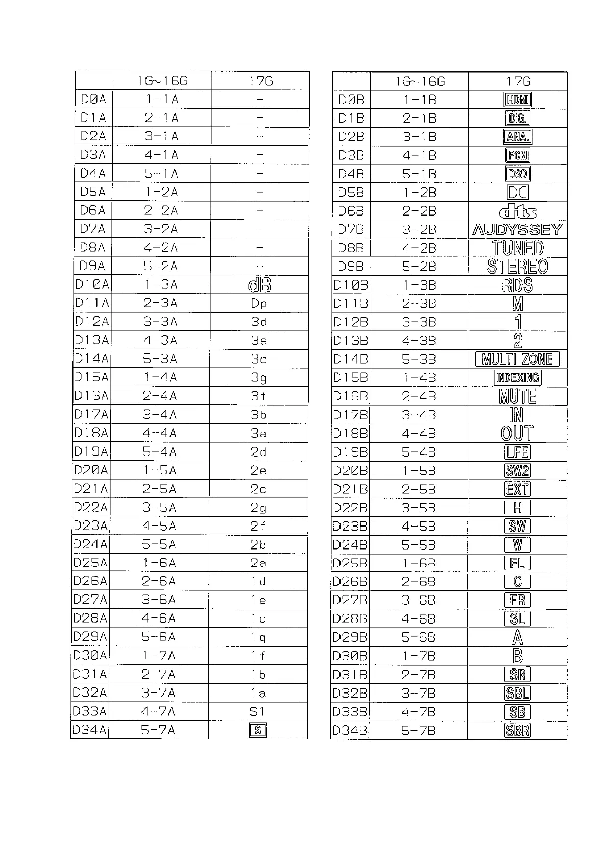 Page #195 background image