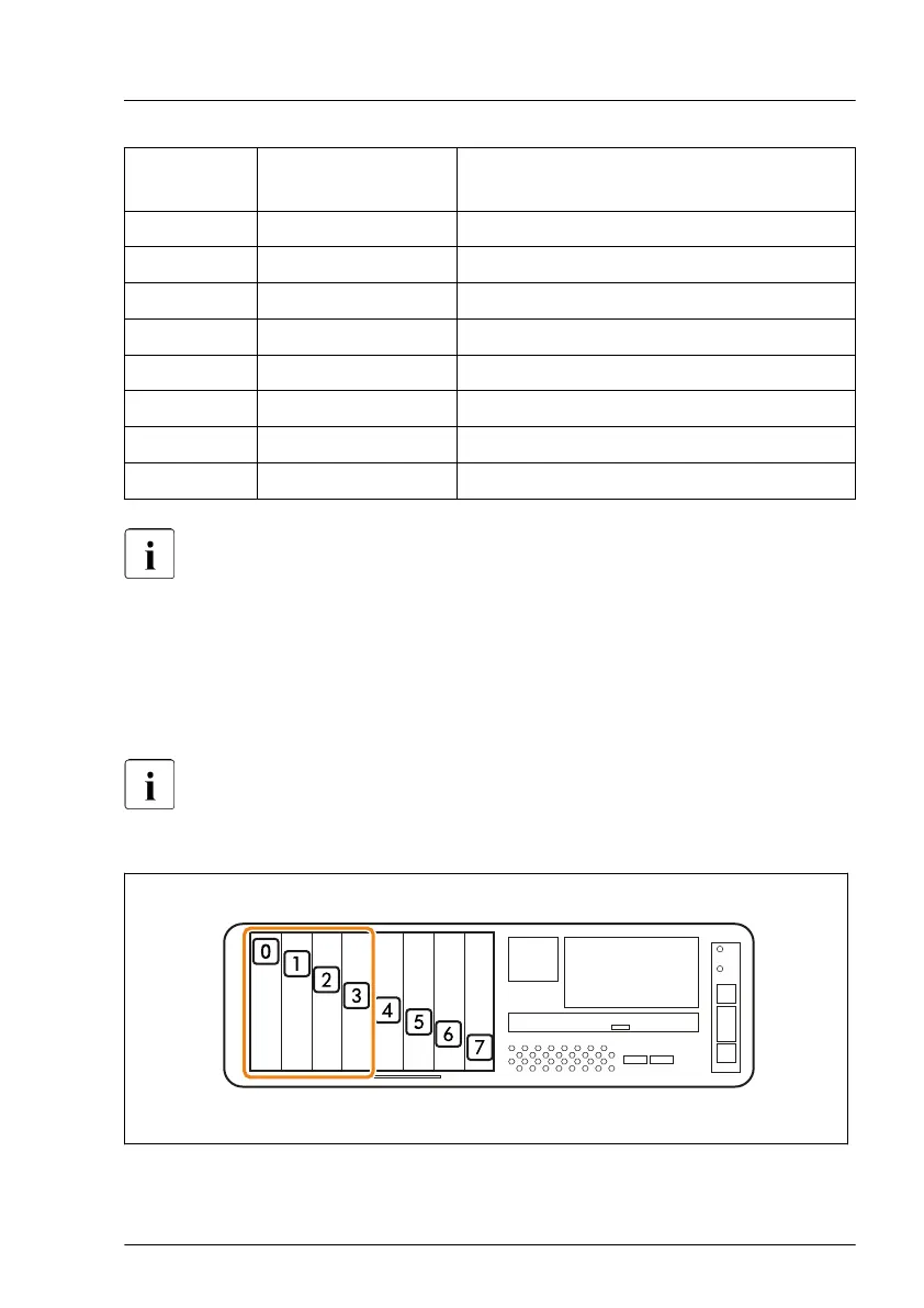 Page #151 background image