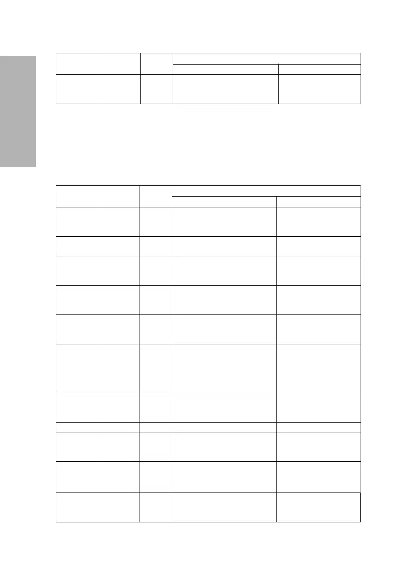 Page #126 background image