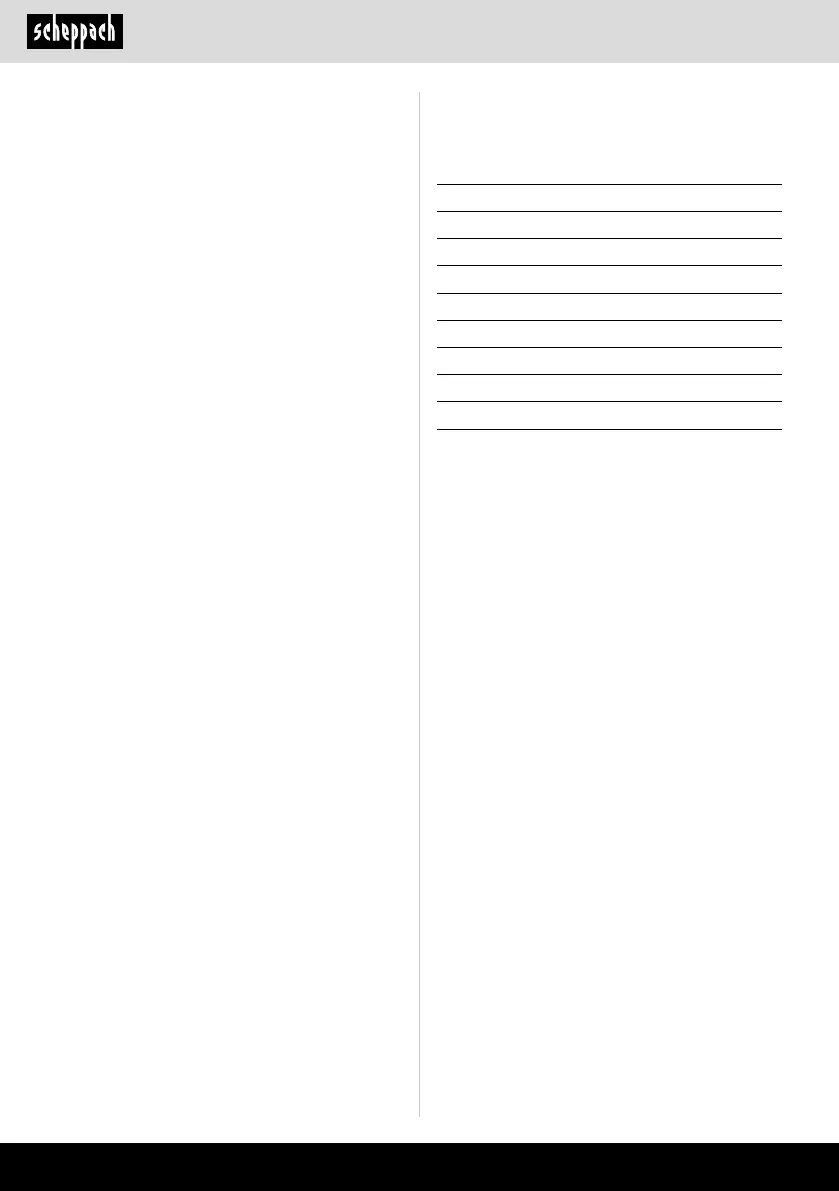 Page #152 background image