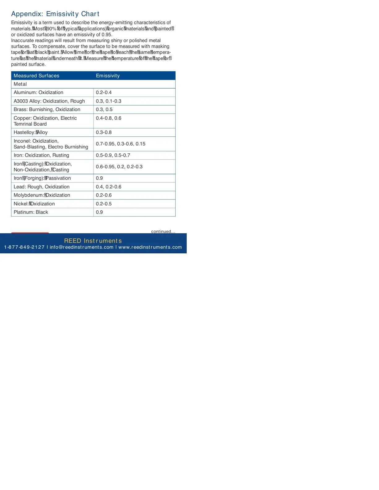 Page #15 background image