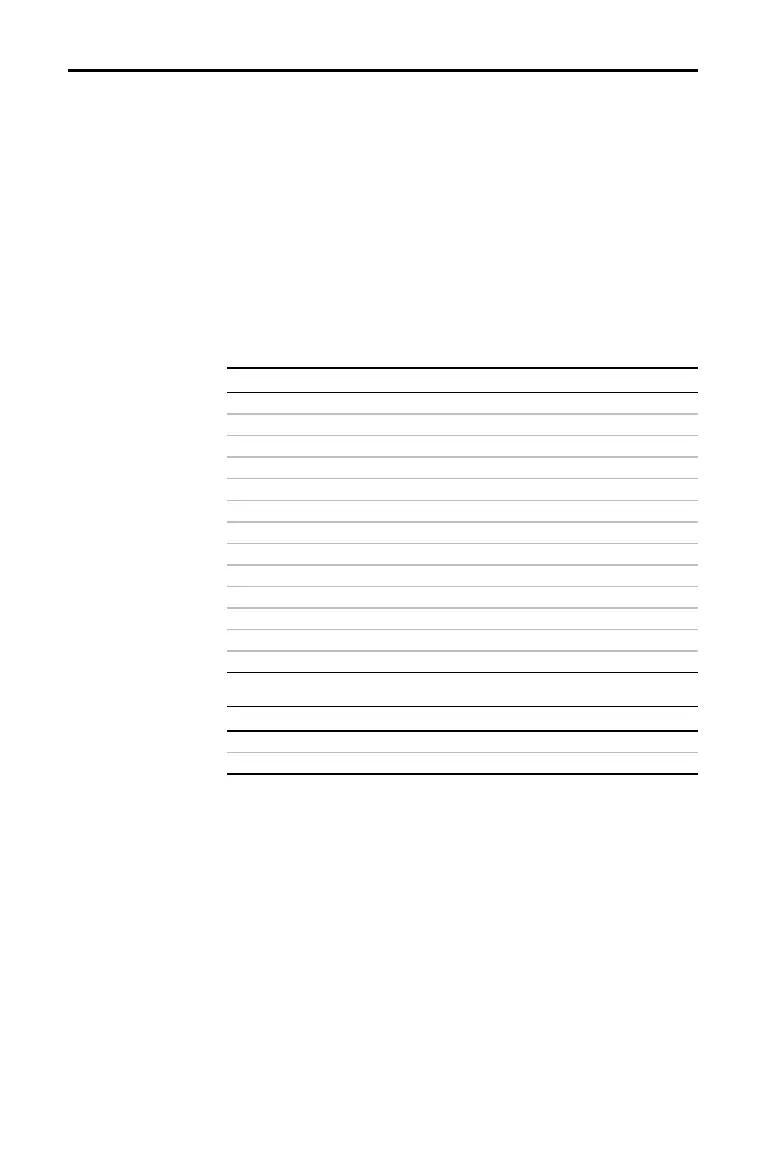 Page #425 background image