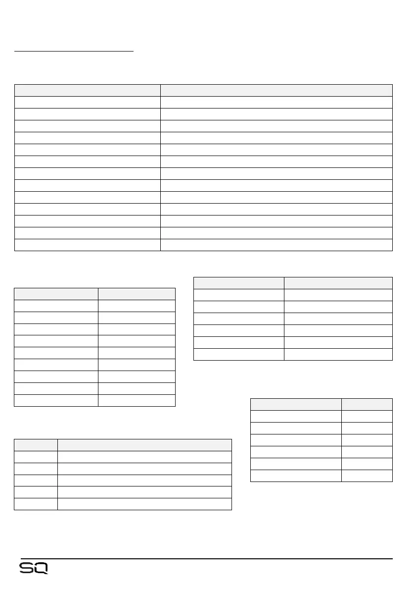 Page #105 background image