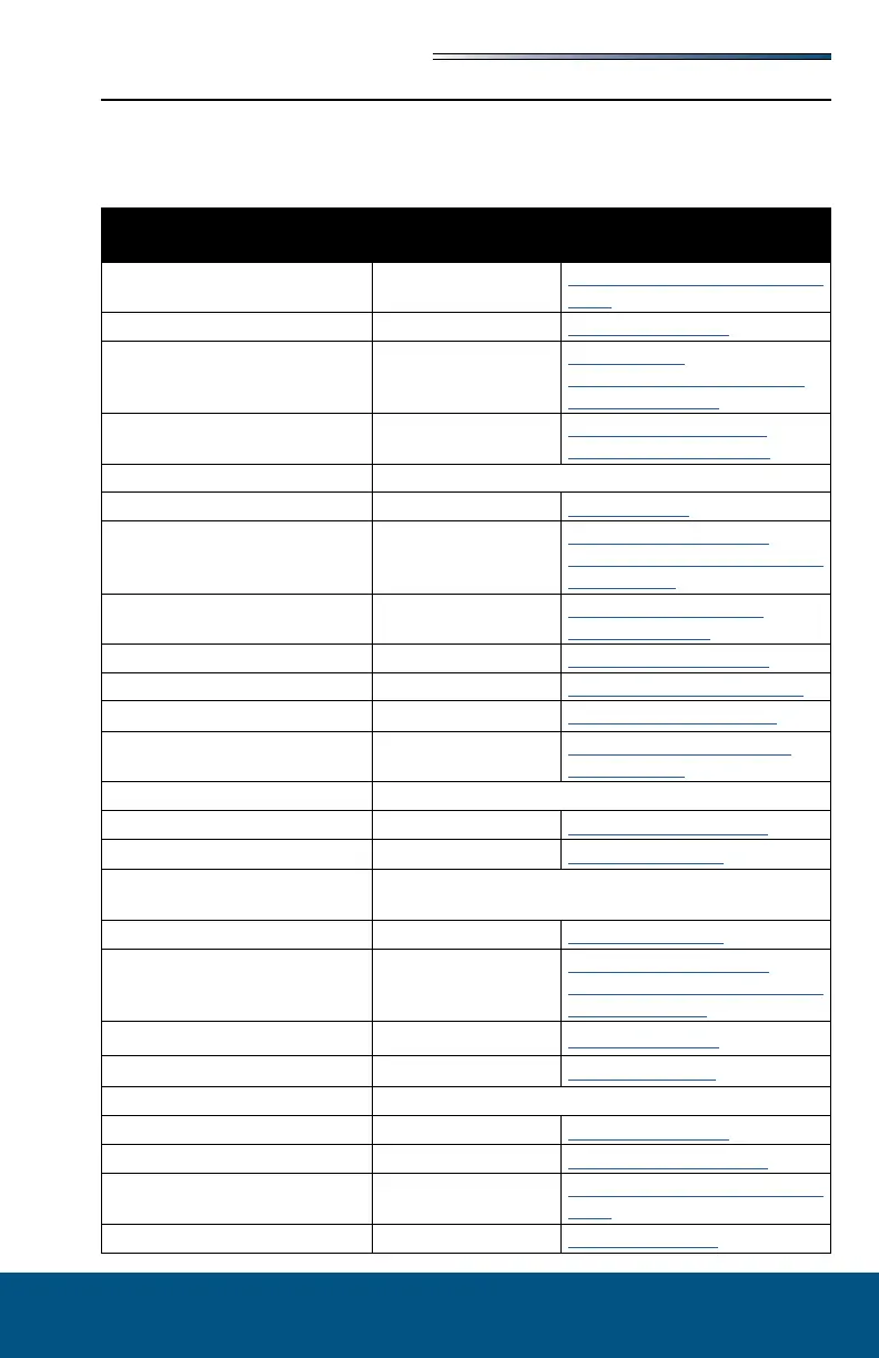 Page #137 background image