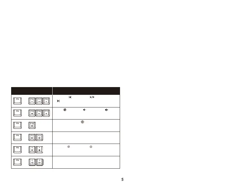 Page #5 background image
