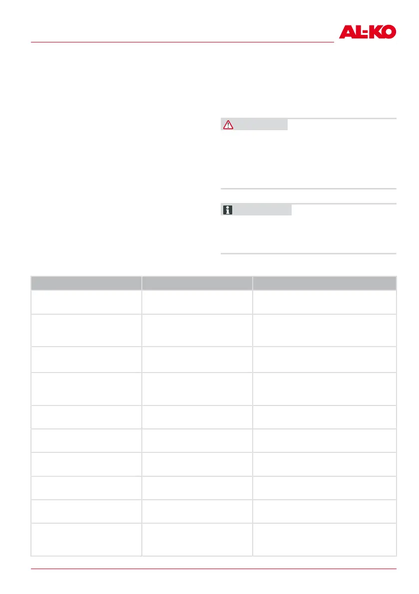 Page #129 background image