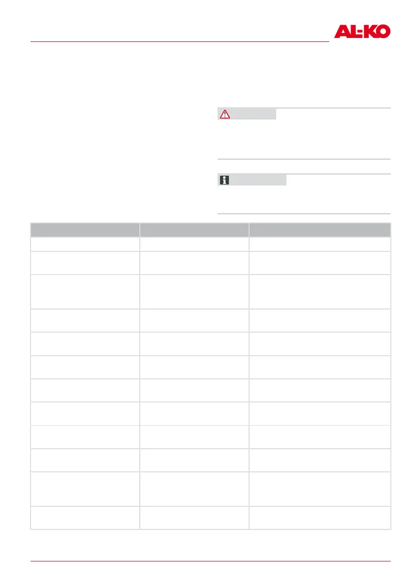 Page #141 background image