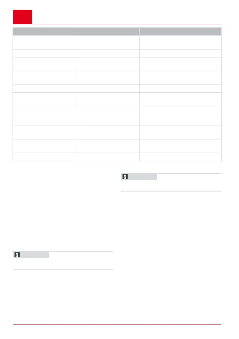 Page #166 background image