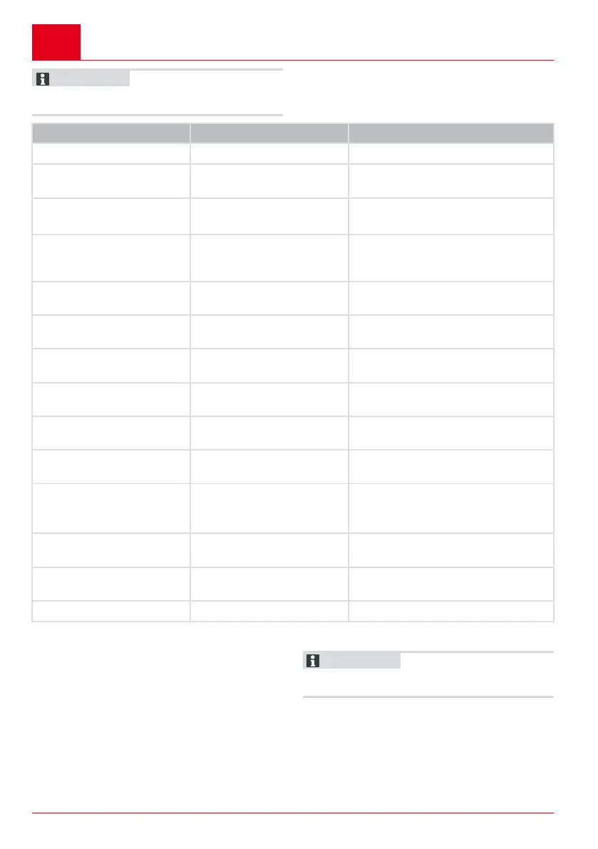 Page #210 background image