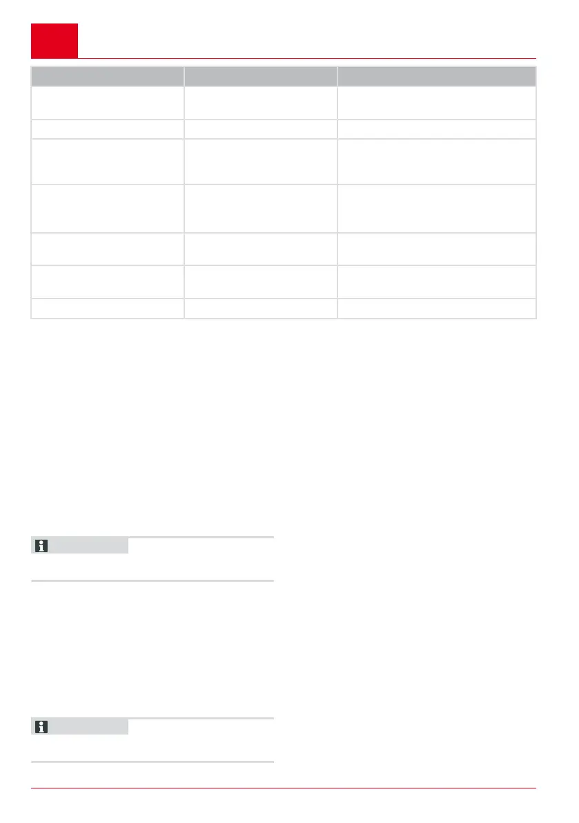 Page #234 background image