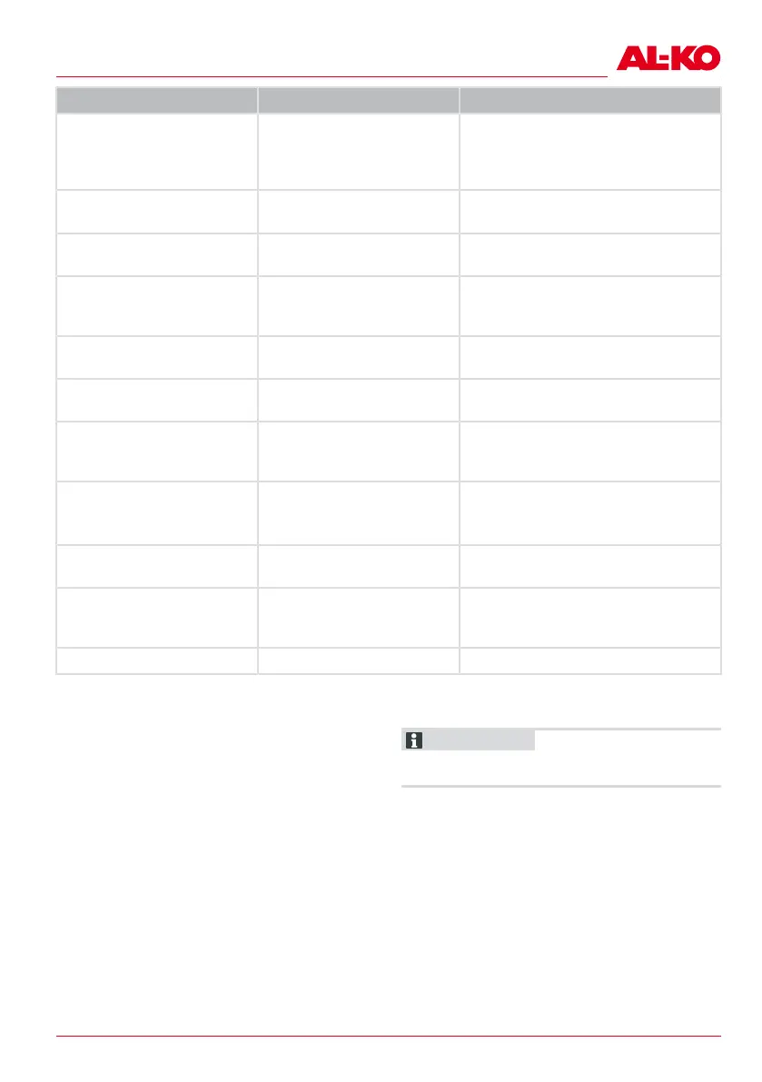 Page #247 background image