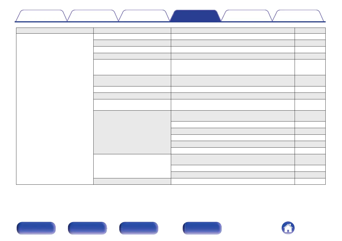 Page #79 background image