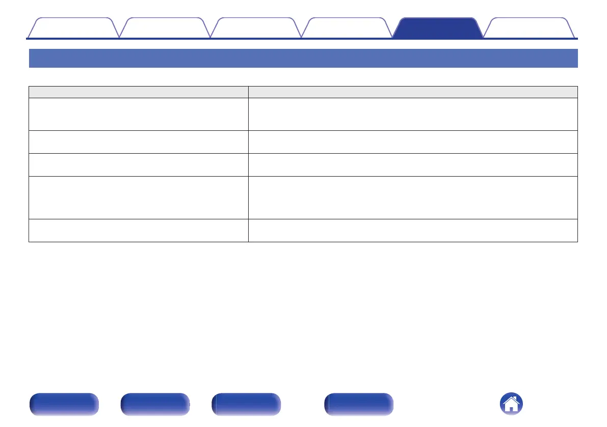 Page #125 background image