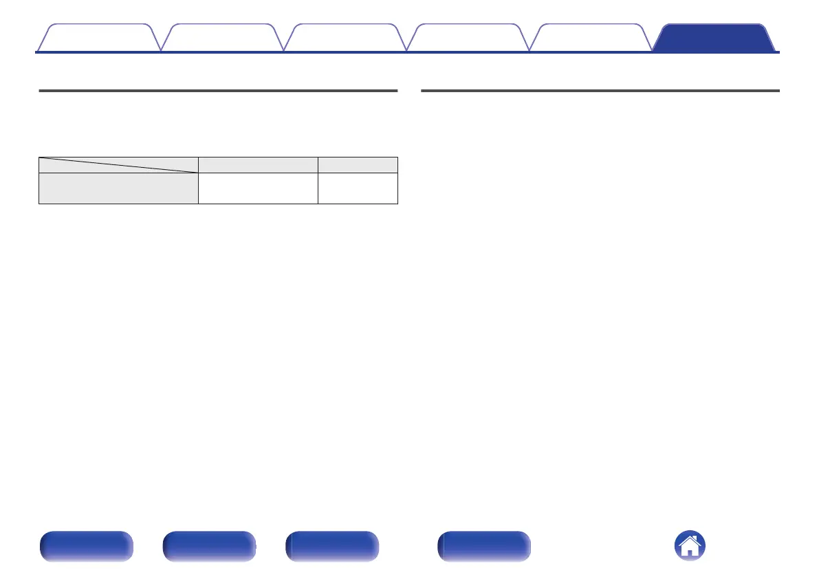 Page #134 background image