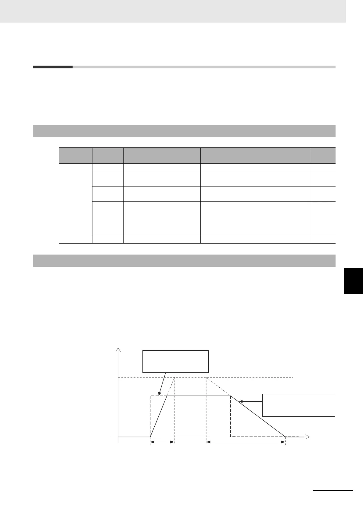 Page #525 background image
