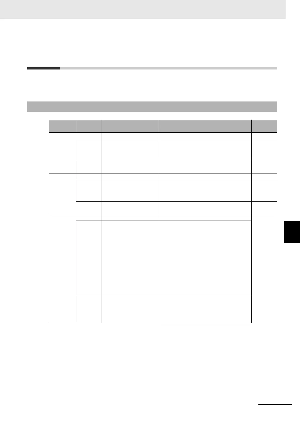 Page #531 background image