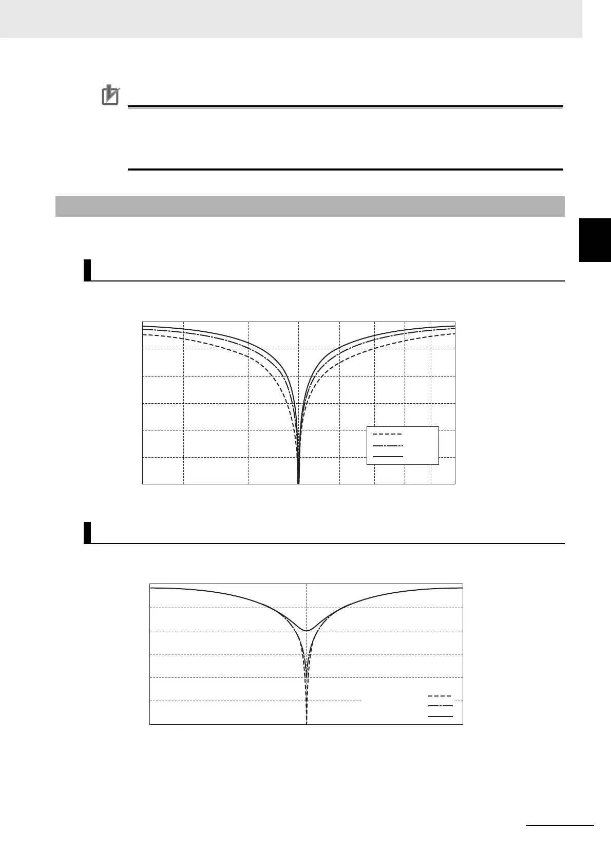 Page #725 background image