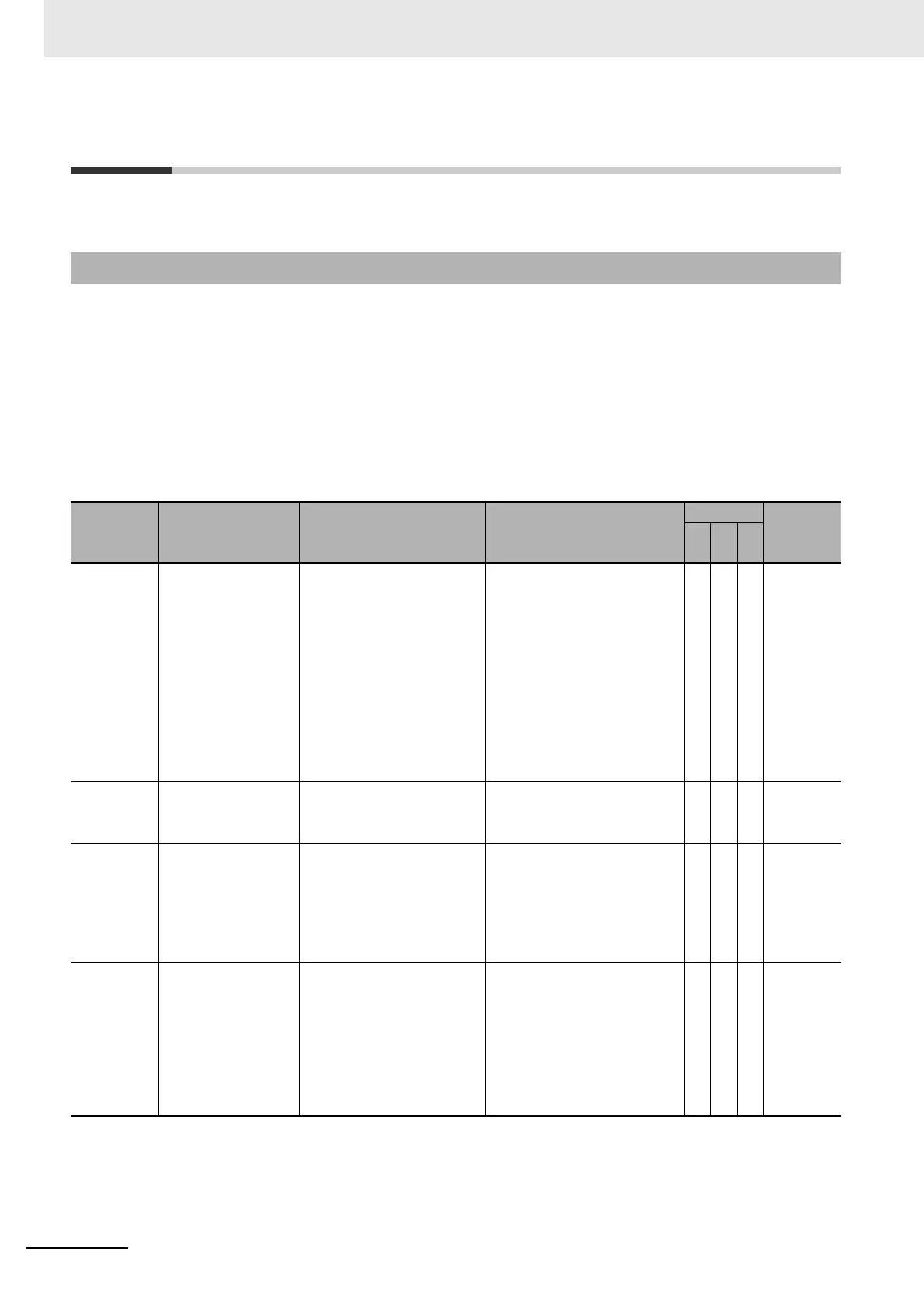Page #886 background image