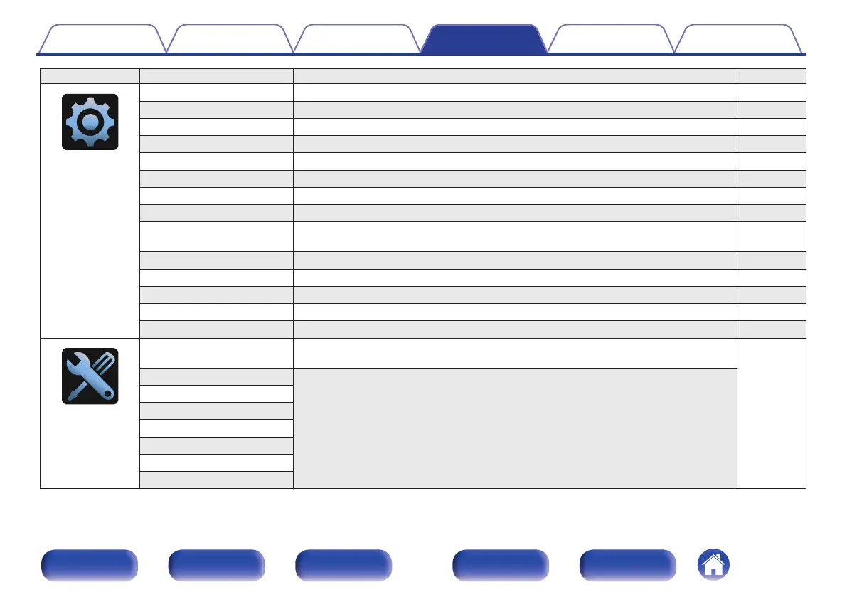 Page #168 background image