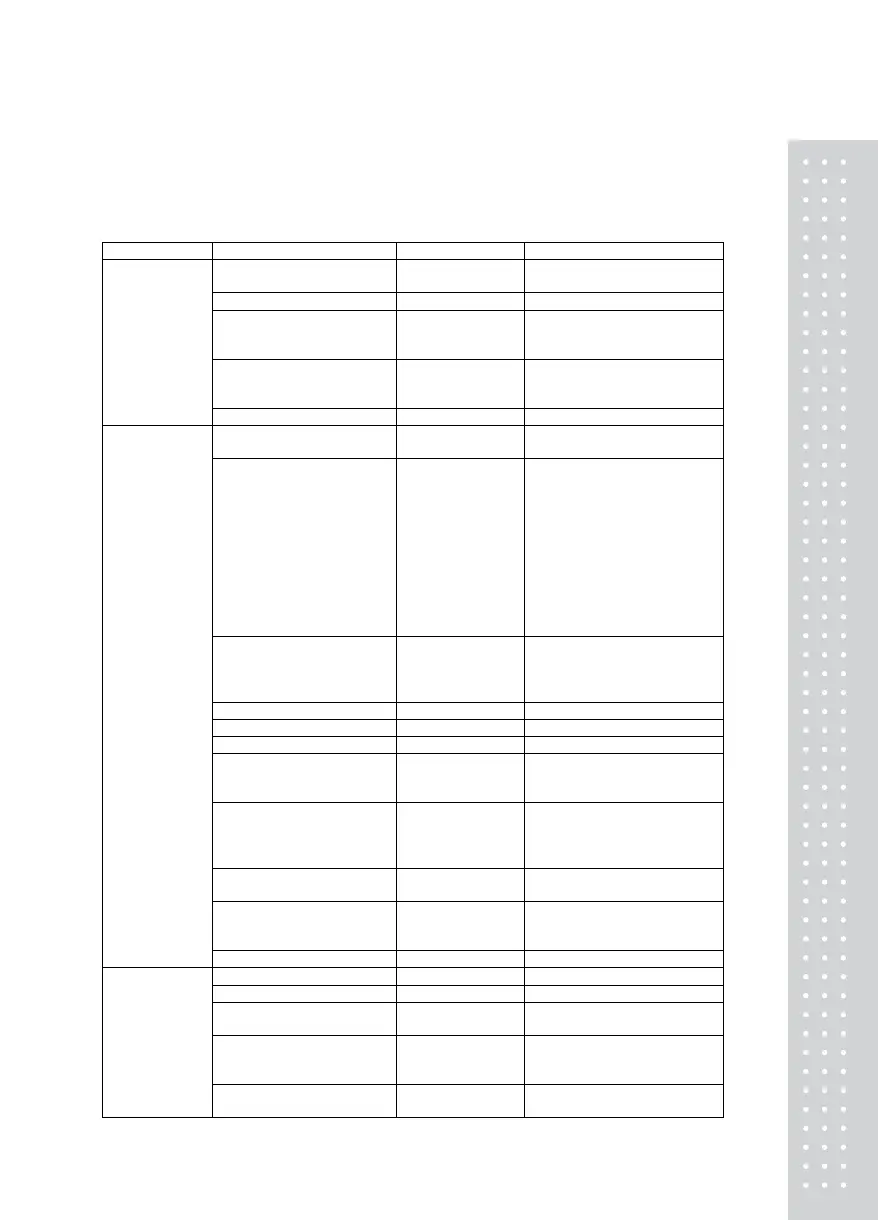 Page #146 background image