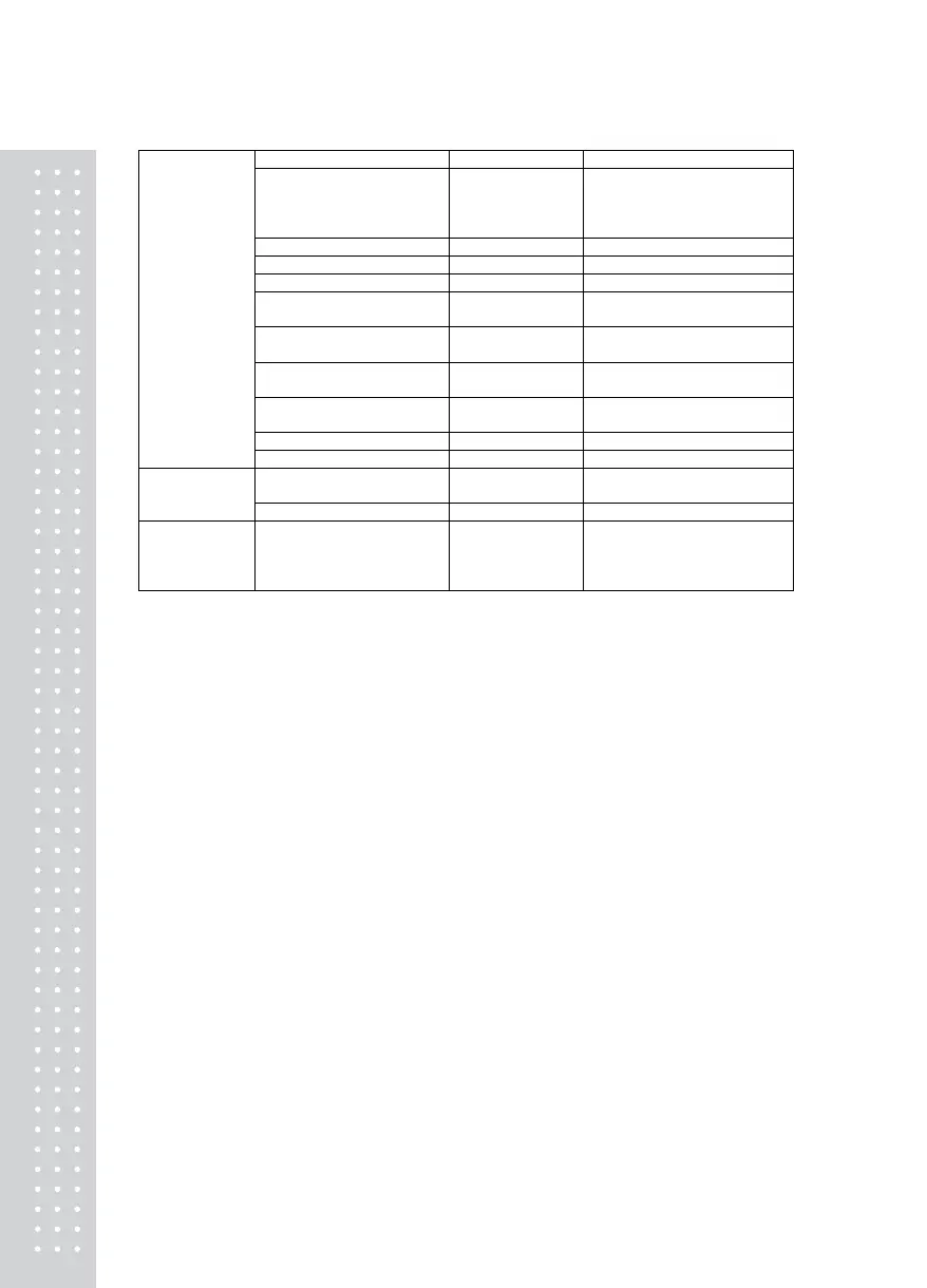 Page #147 background image