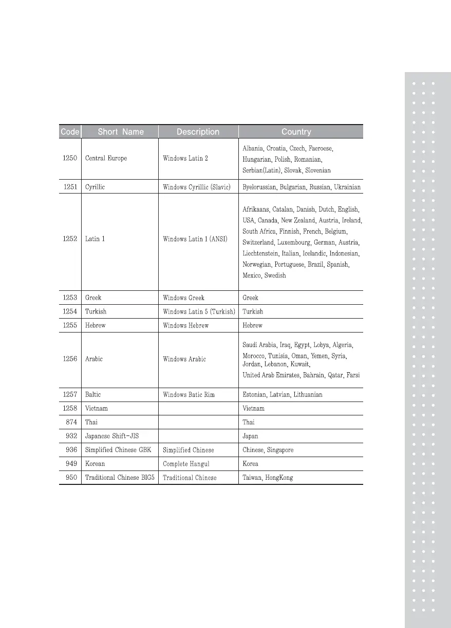 Page #218 background image