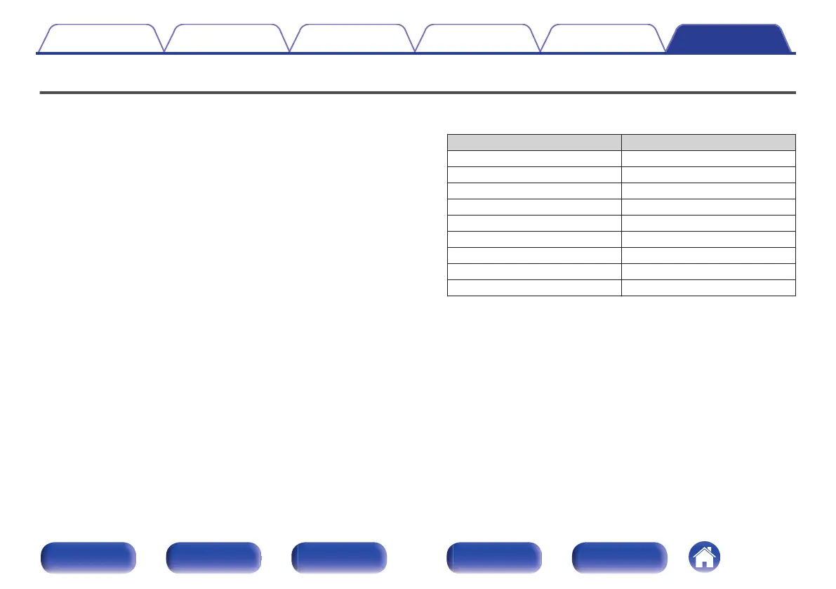Page #277 background image