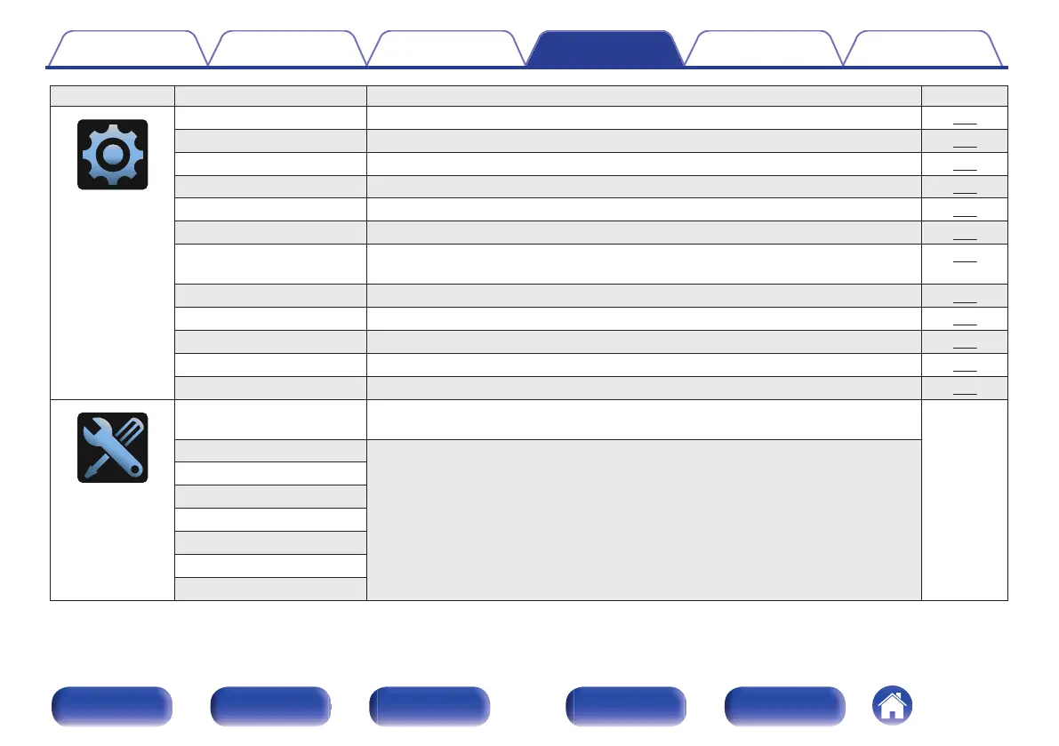 Page #144 background image