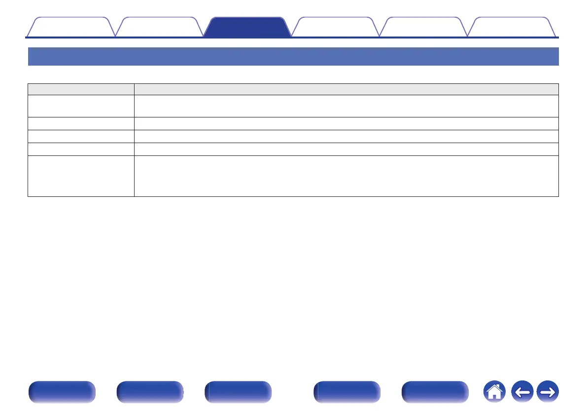 Page #115 background image