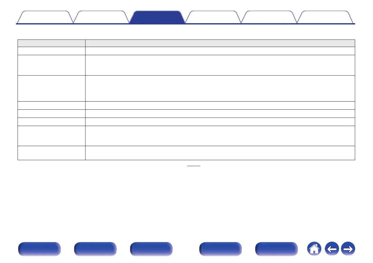 Page #116 background image